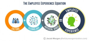 Employee engagement chart