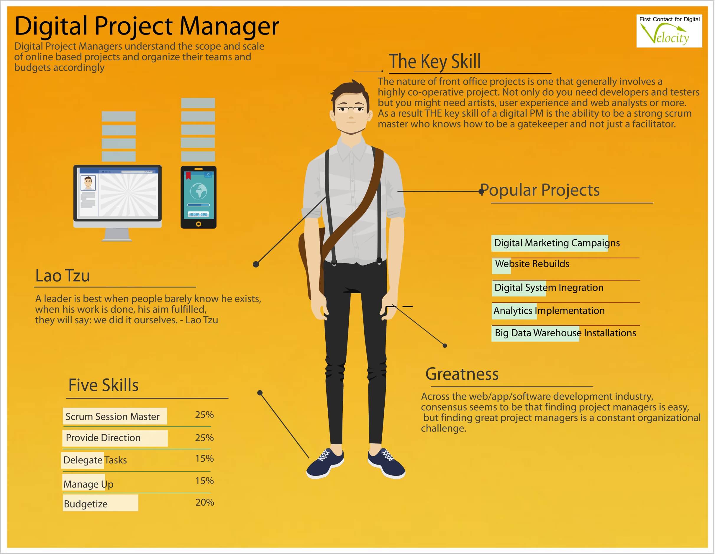 Who is a digital project manager?