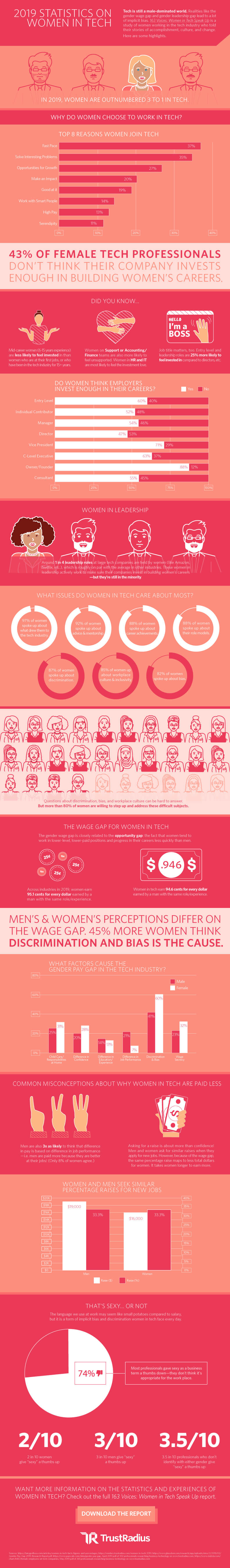 women in tech statistics infographic | trustradius