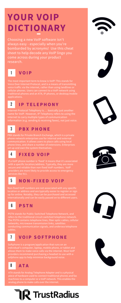 Infographic explaining the 8 pertinent VoIP terms