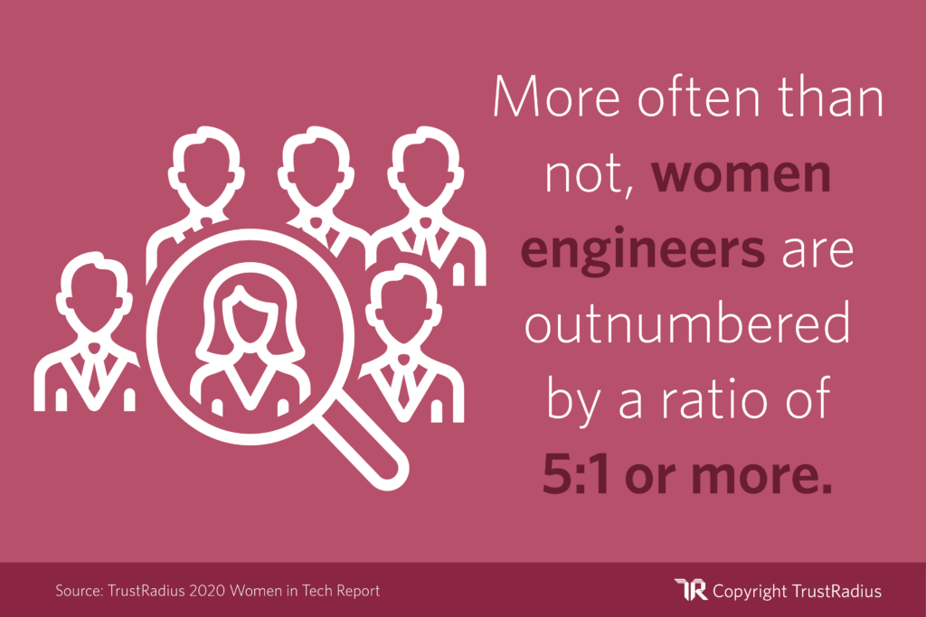 Women in Tech Statistic: More often than not women engineers are outnumbered by a ratio of 5:1 or more