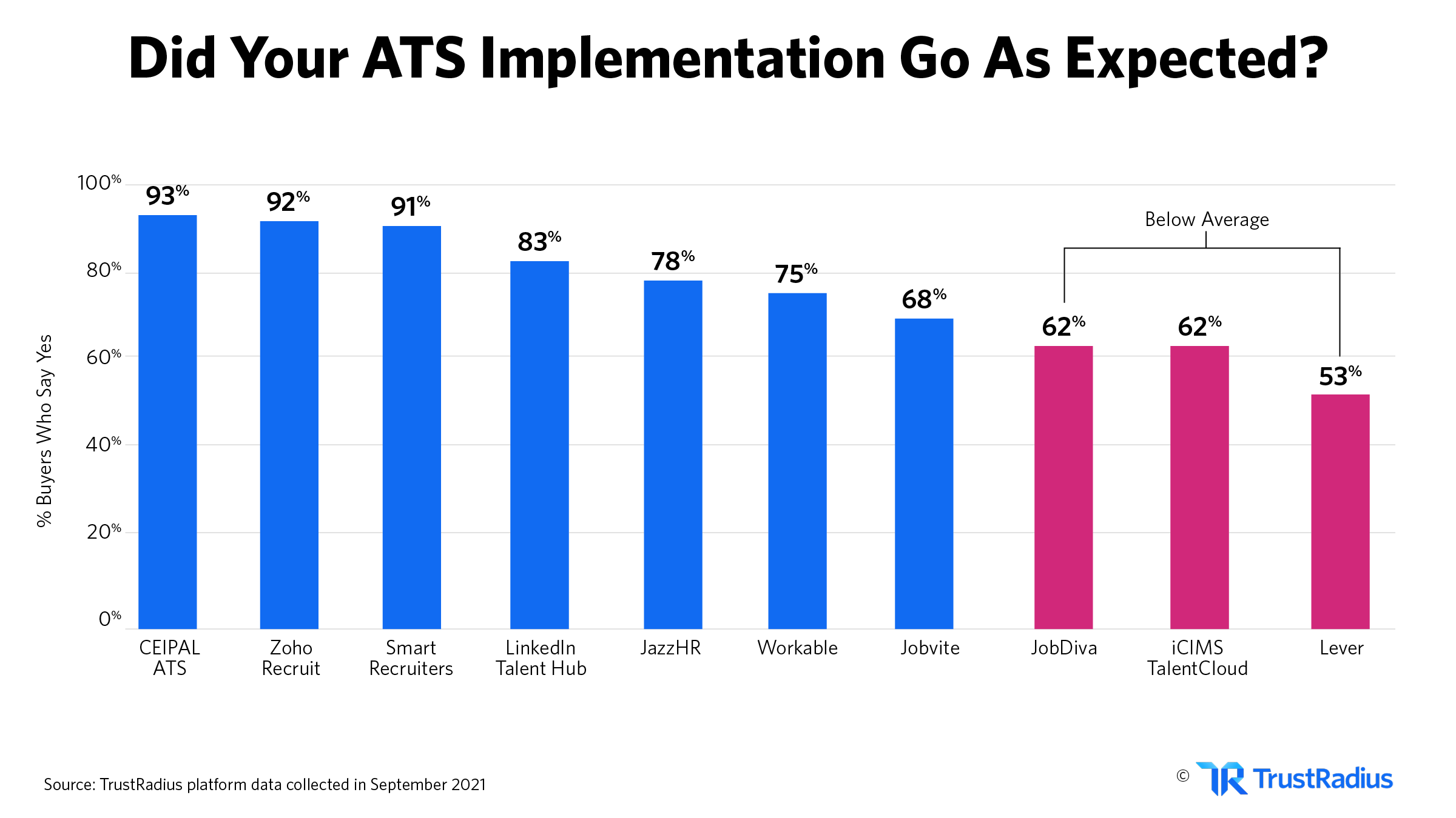 Did your ats implementation go as expected