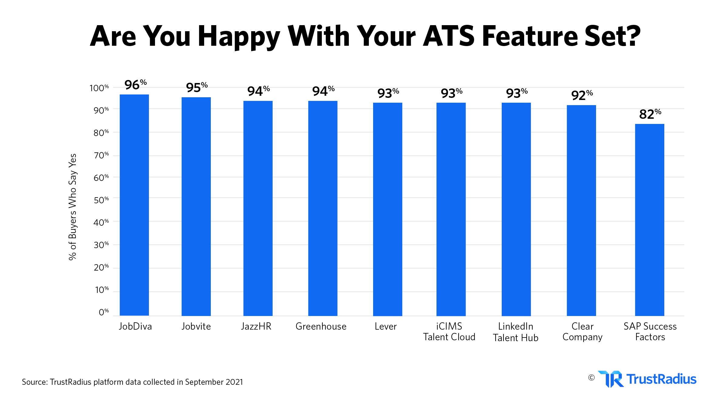 are you happy with your ats features set