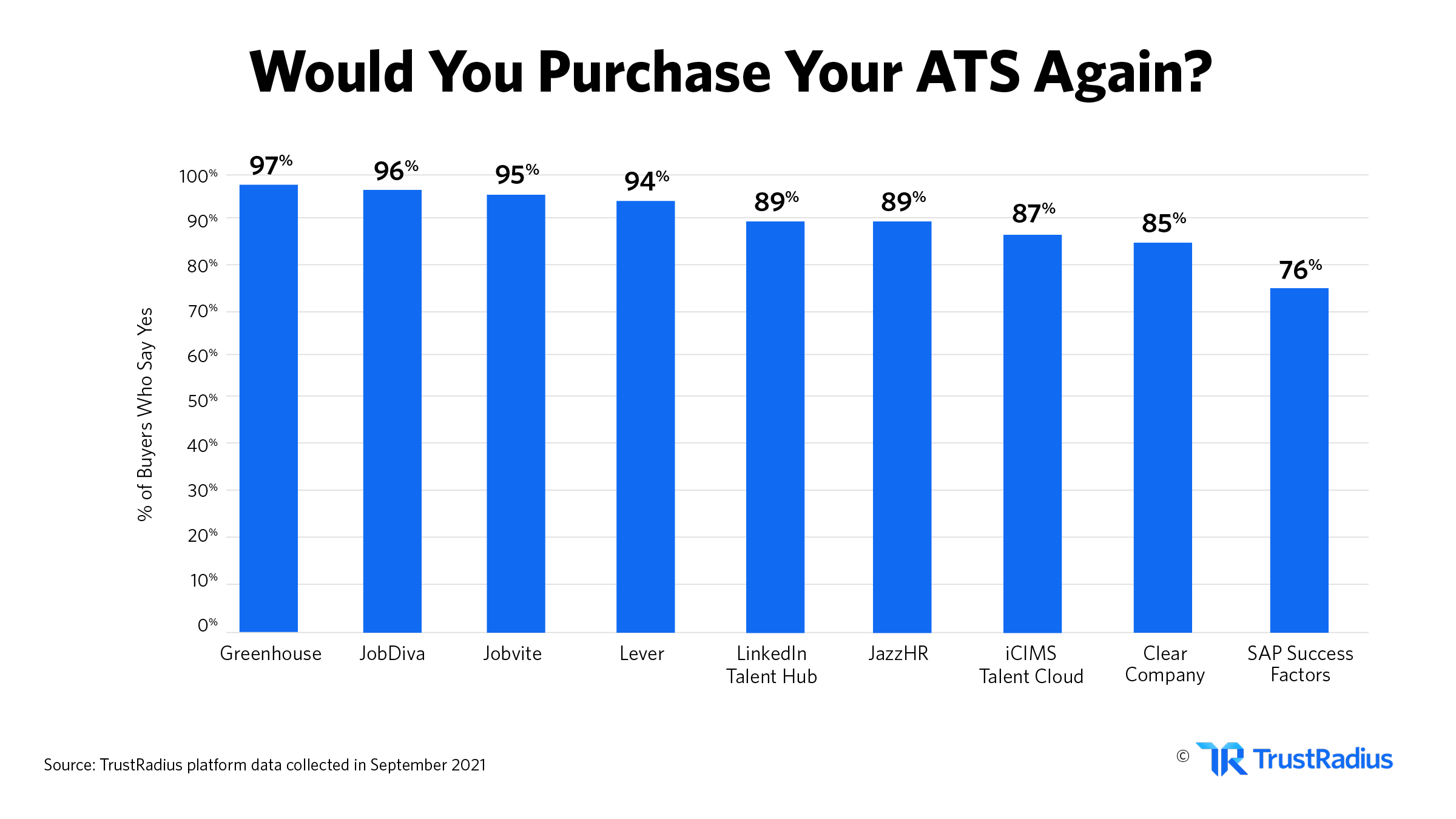 would you purchase your ats again
