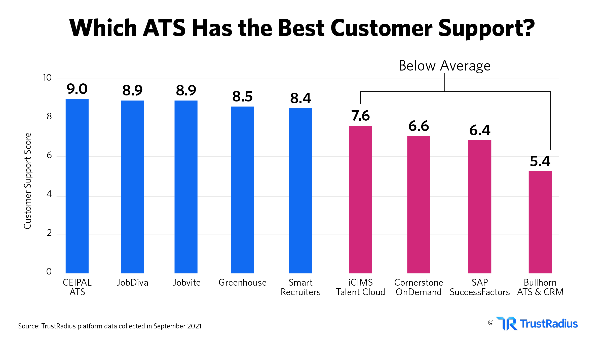 which ats has the best customer support