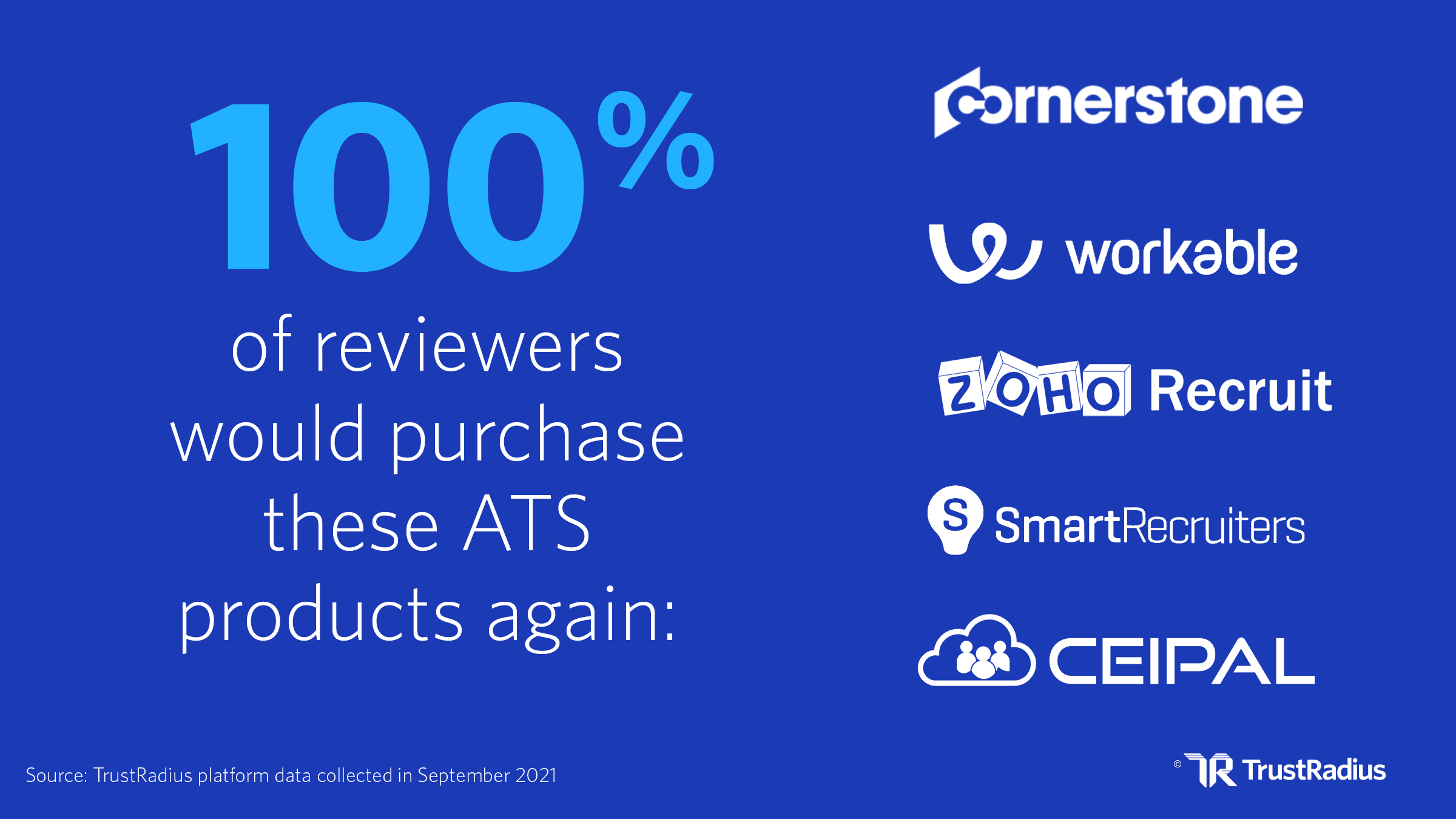100% of these reviewers would purchase these ats products again