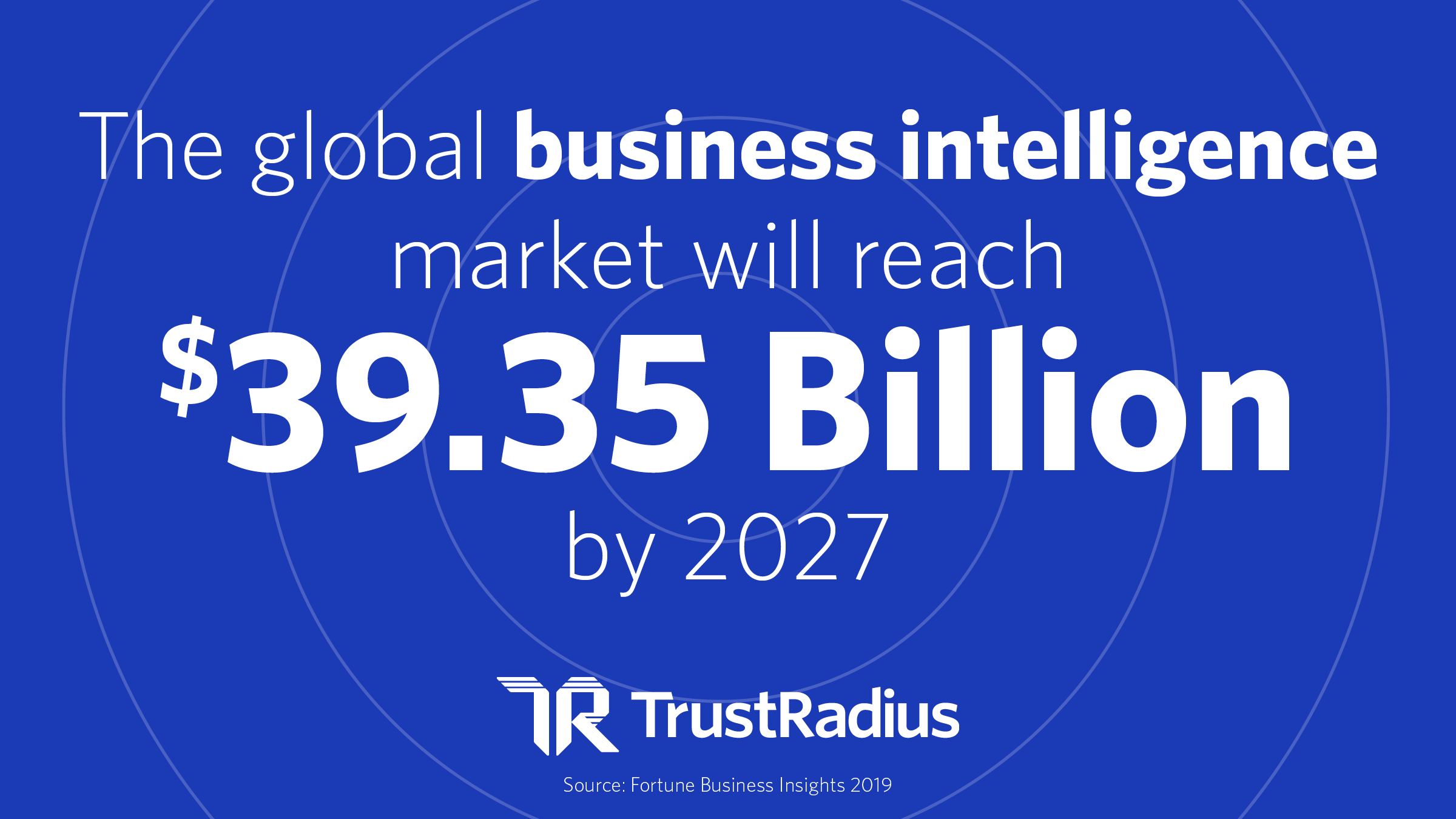 The Global Bi market will reach 39.35 Billion dollars by 2027
