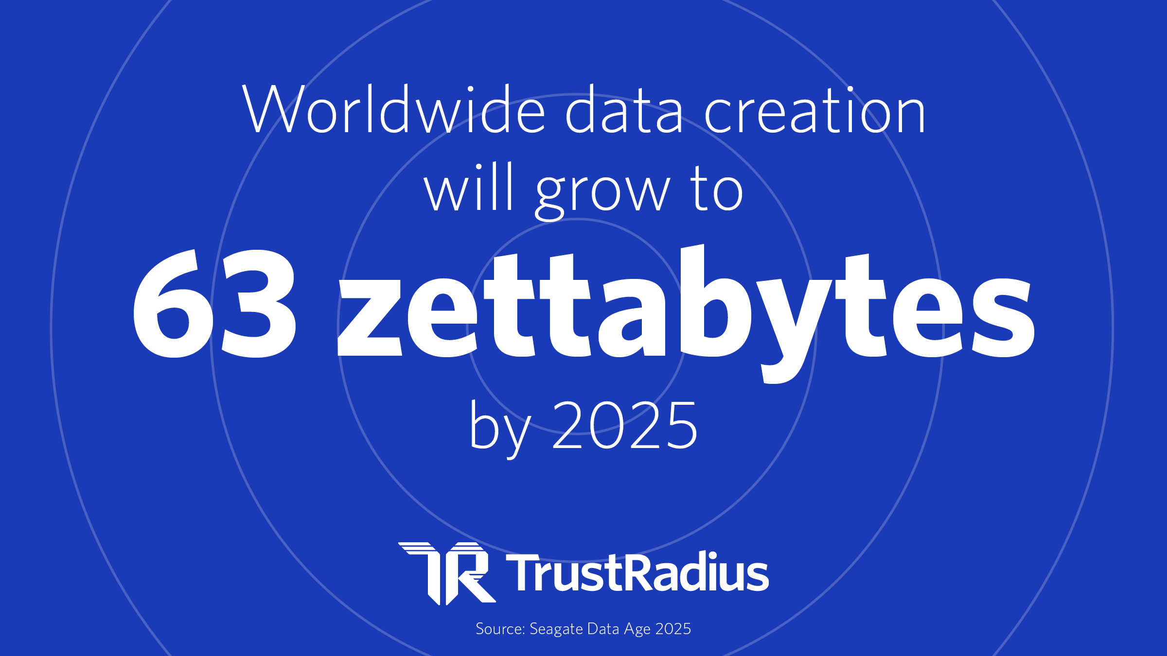 Worldwide data creation will reach 65 Zettabytes by 2025