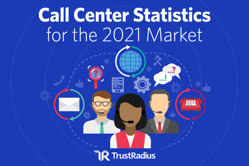 Call center statistics for 2021