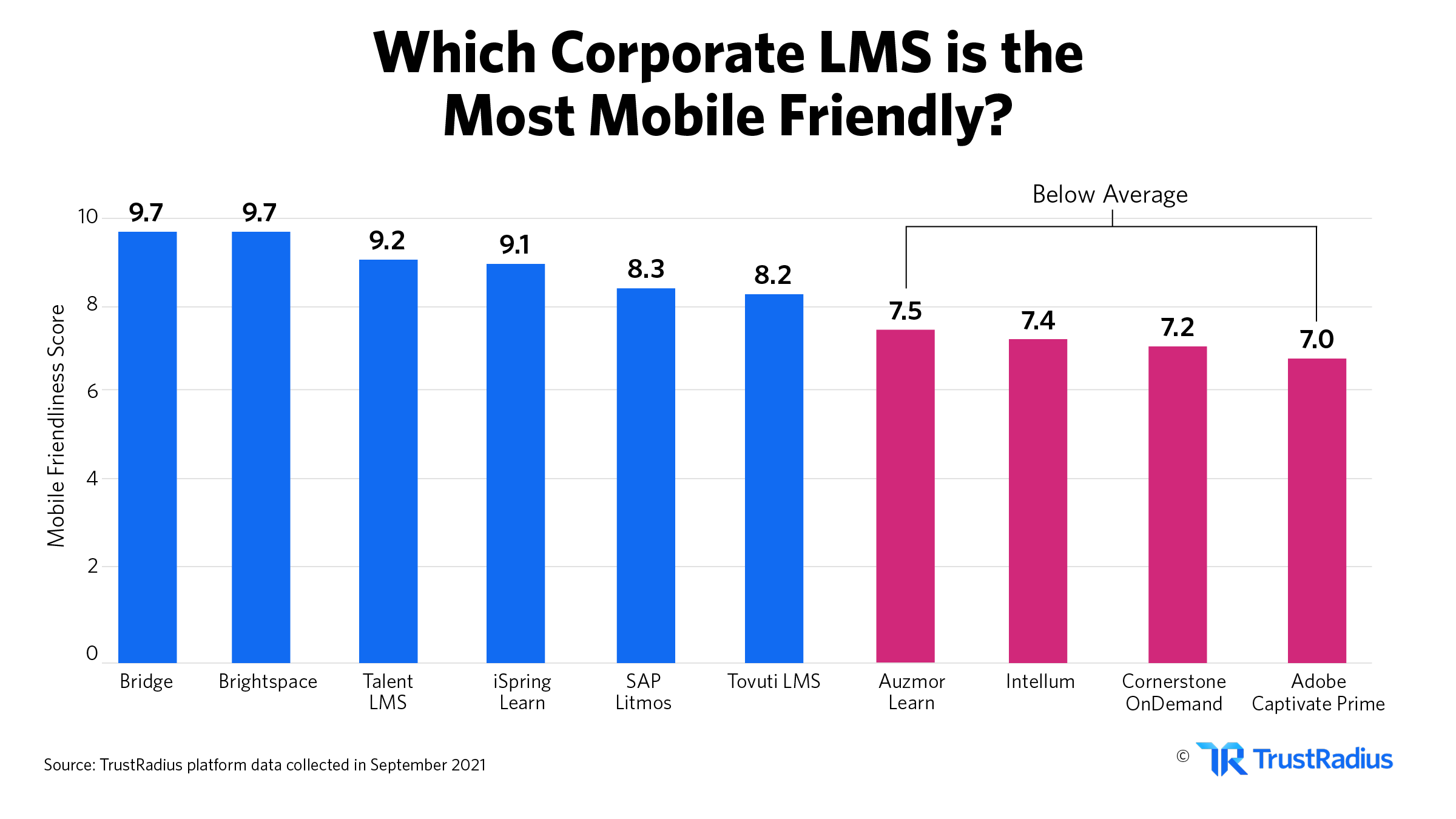which corporate lms is the most mobile friendly