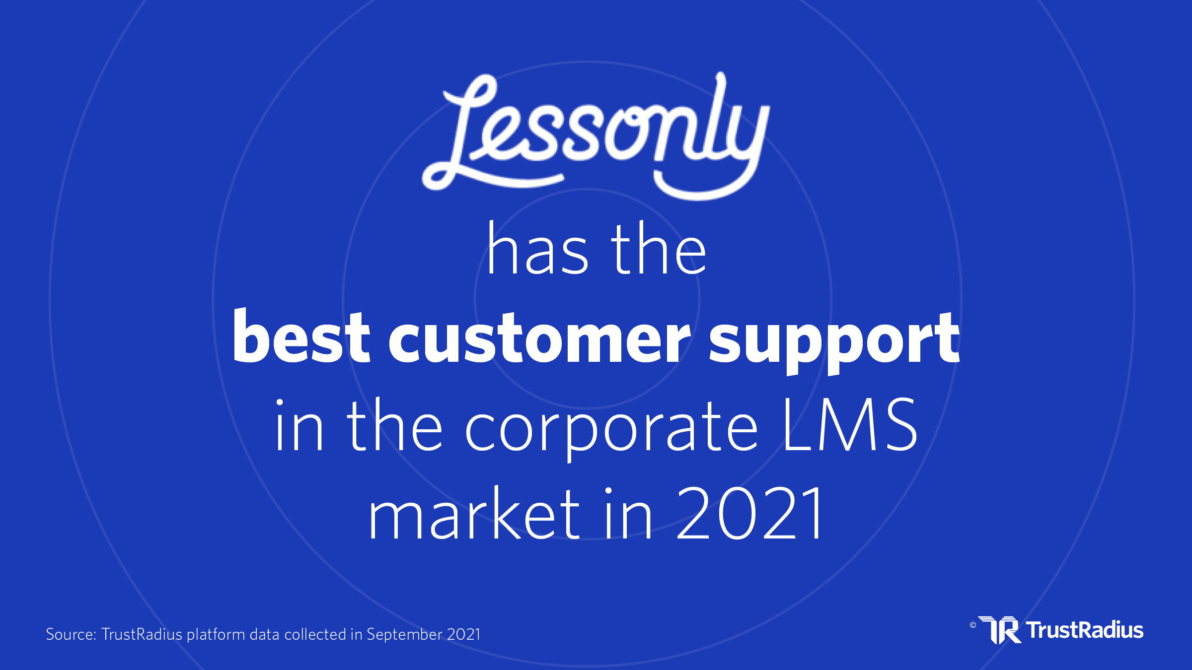 Lessonly has the best customer support in 2021