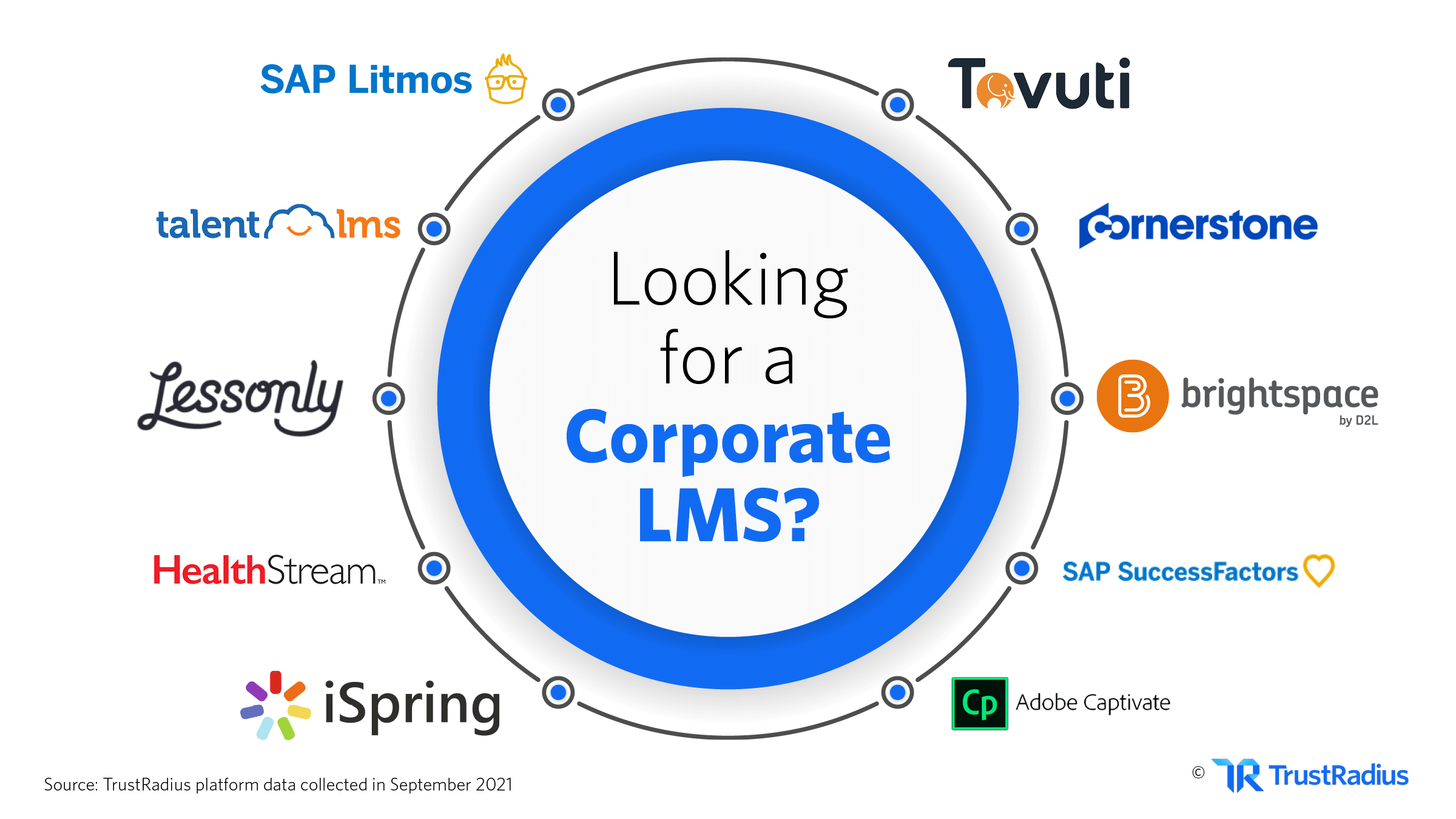 looking for a corporate lms?