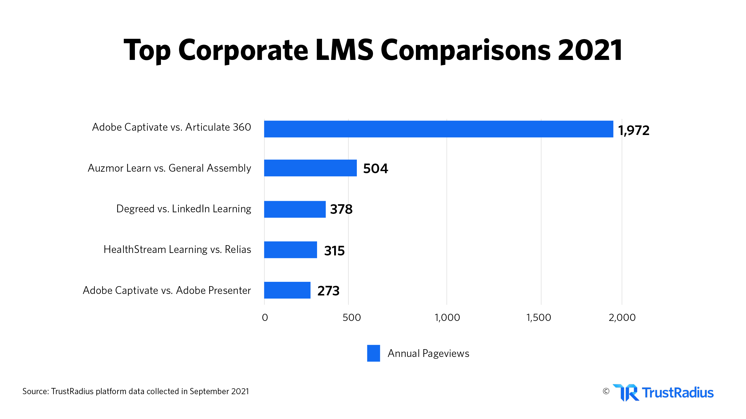 Top corporate lms comparisons in 2021