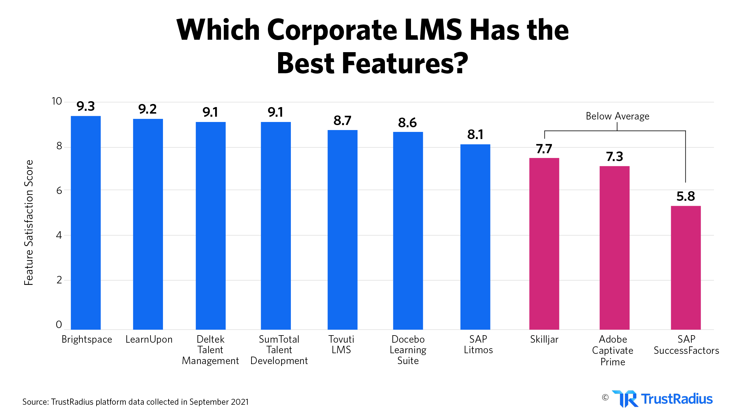 Which corporate lms has the best features in 2021