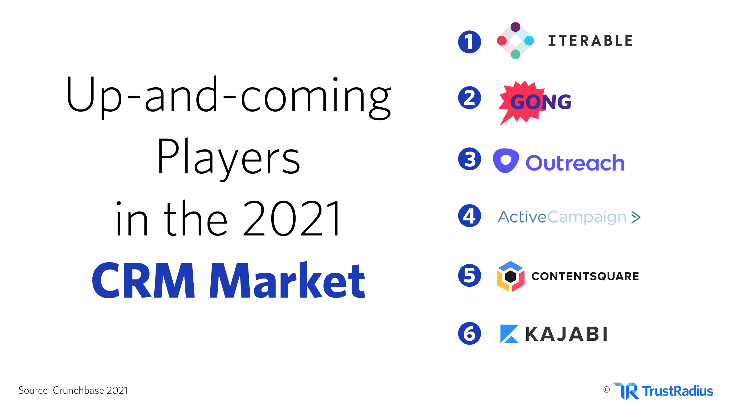 up and coming players in the crm market