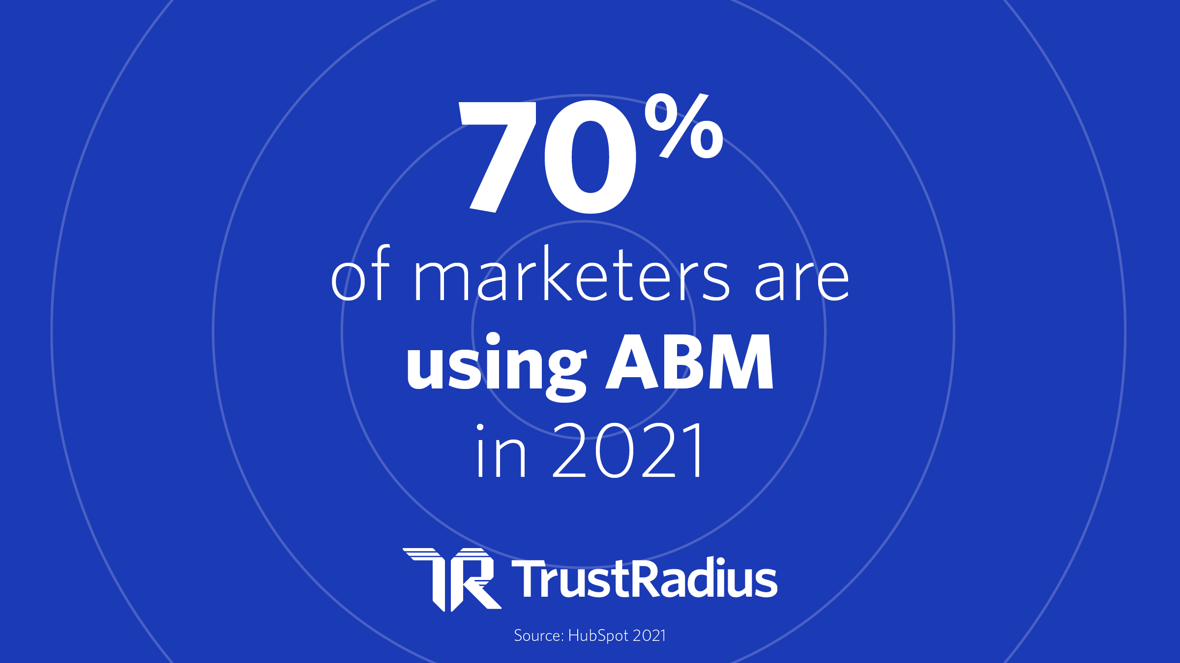 70% of marketers are using ABM in 2021