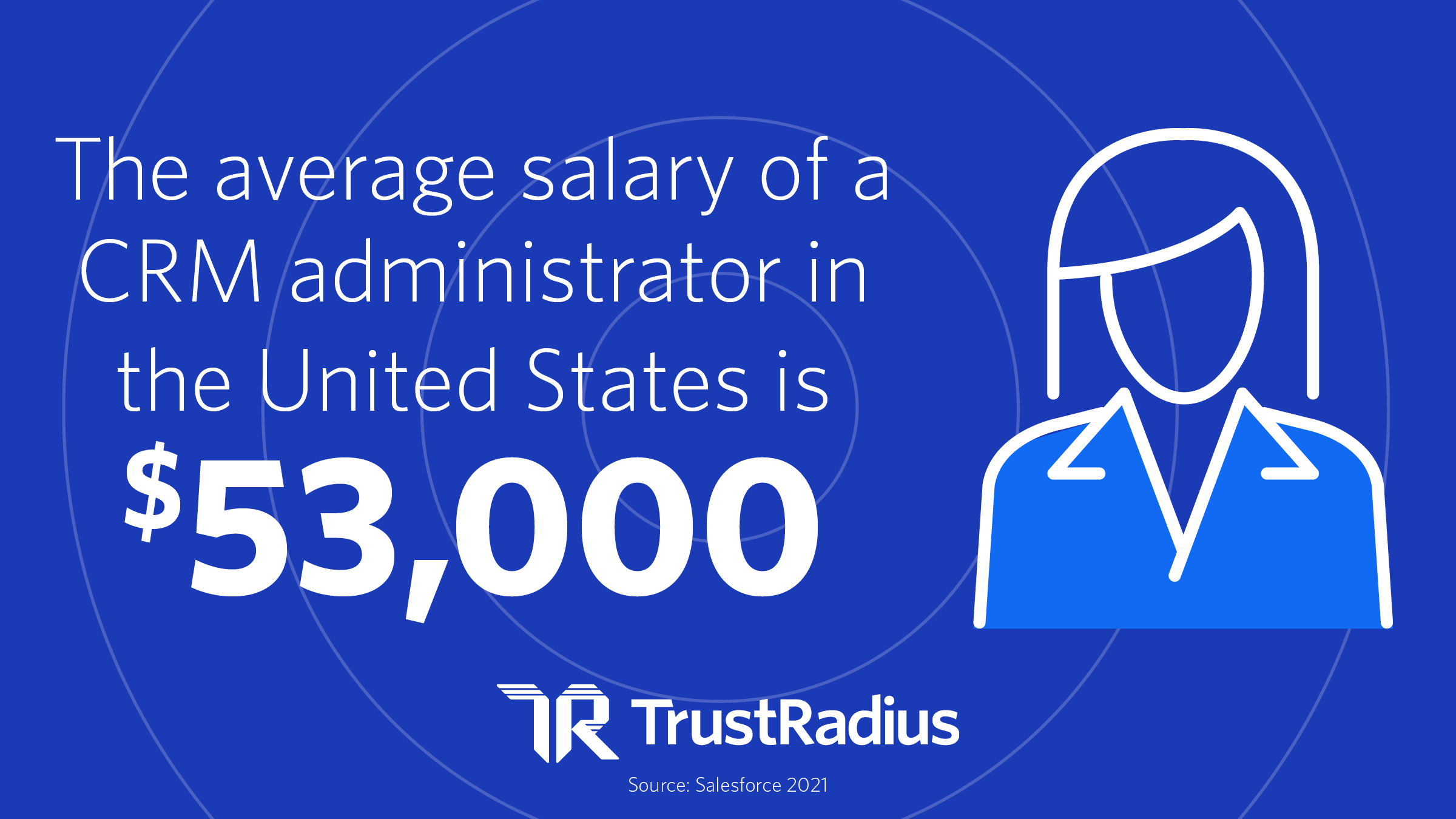 tEH AVERAGE SALARY OF A CRM ADMIN IS 53K