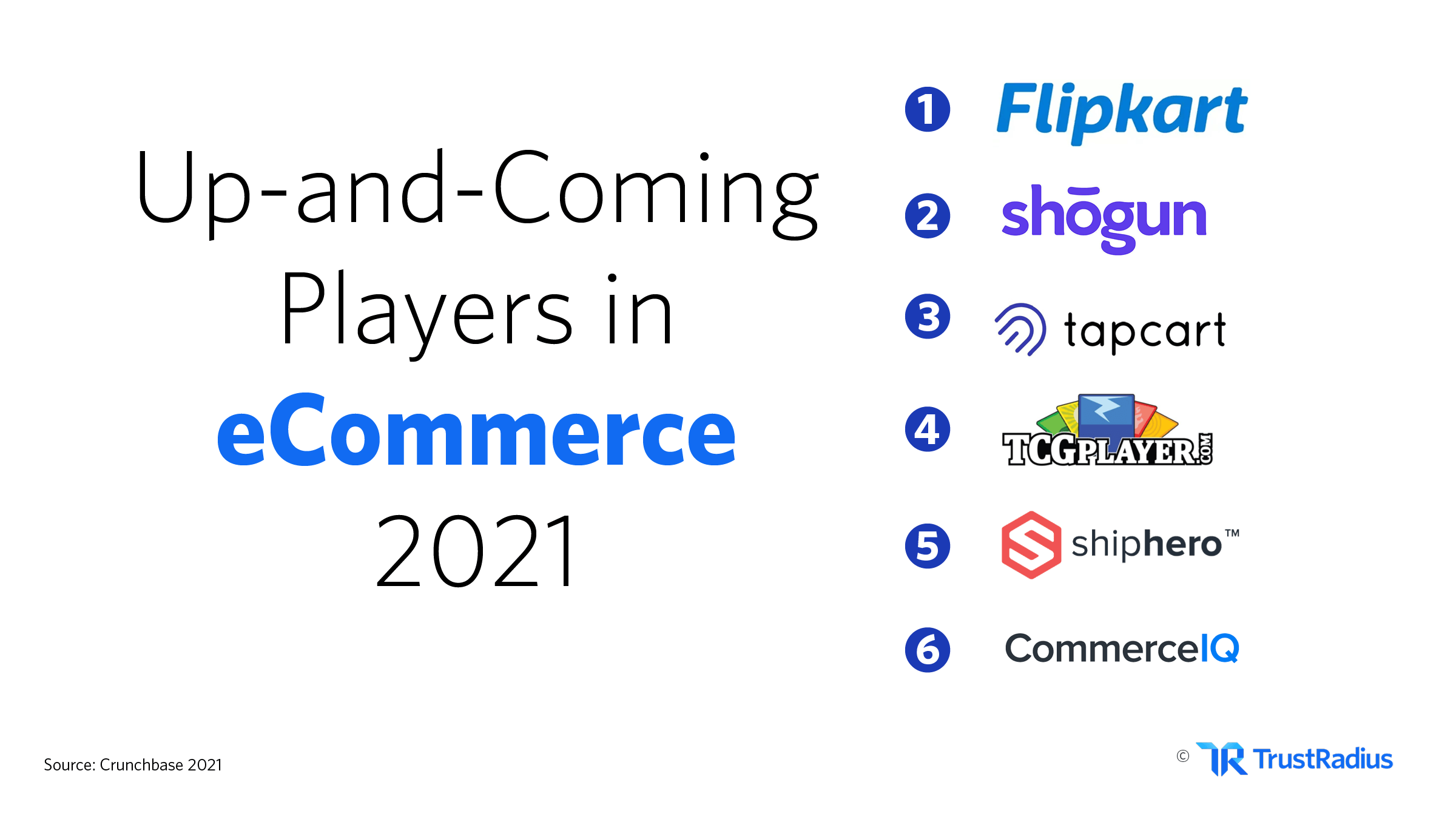 Up-and-comers in the ecommerce market in 2021