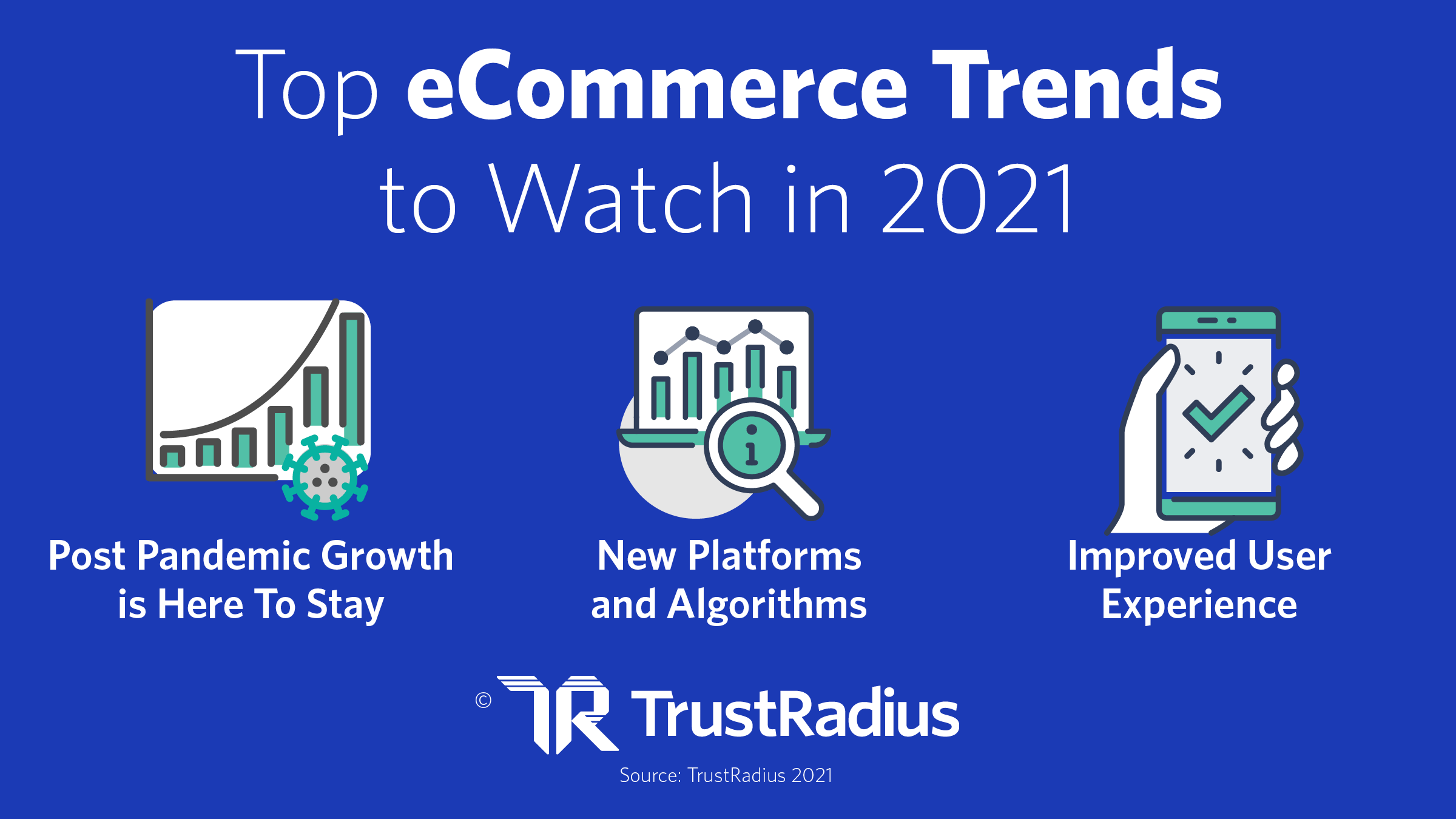 top ecommerce trends to watch in 2021