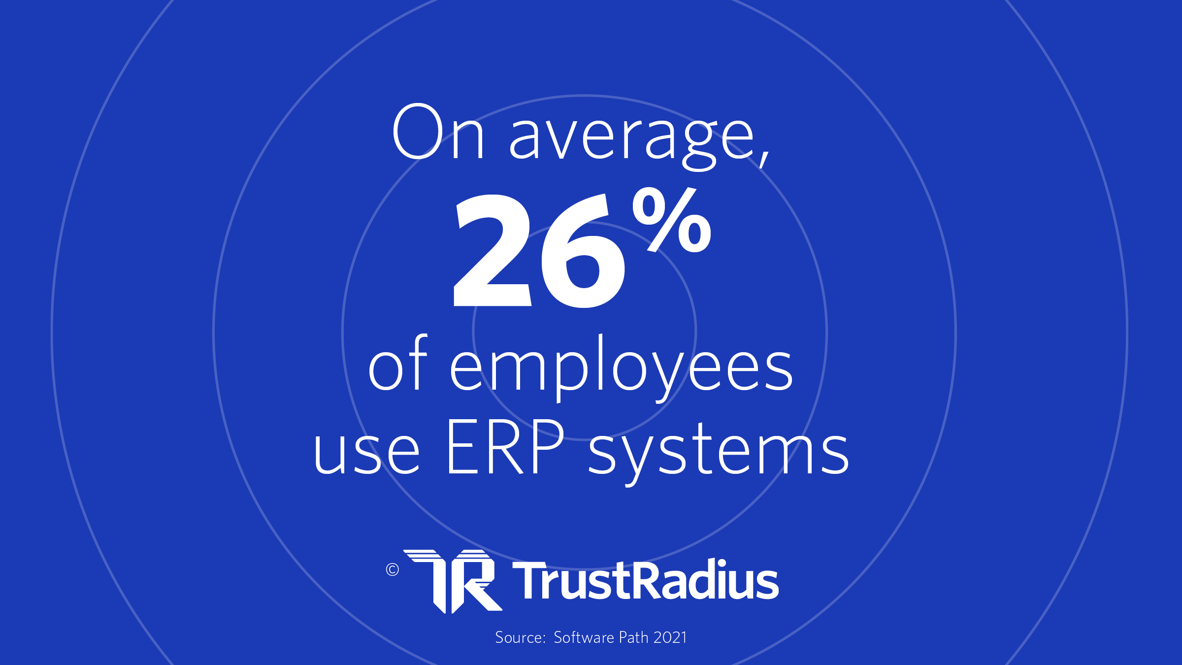 26% of employees use ERP systems