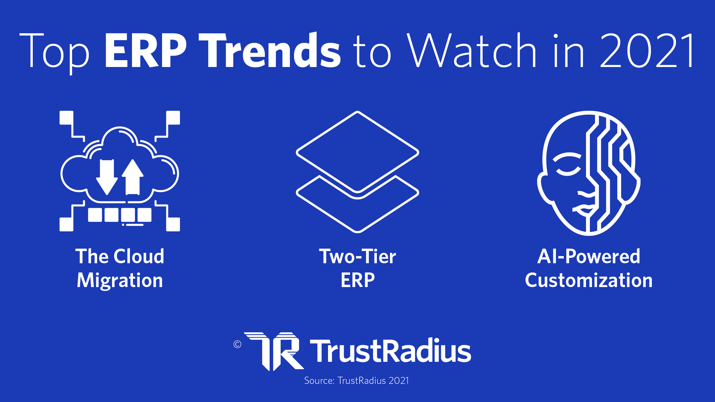 Top ERP trends to watch in 2021