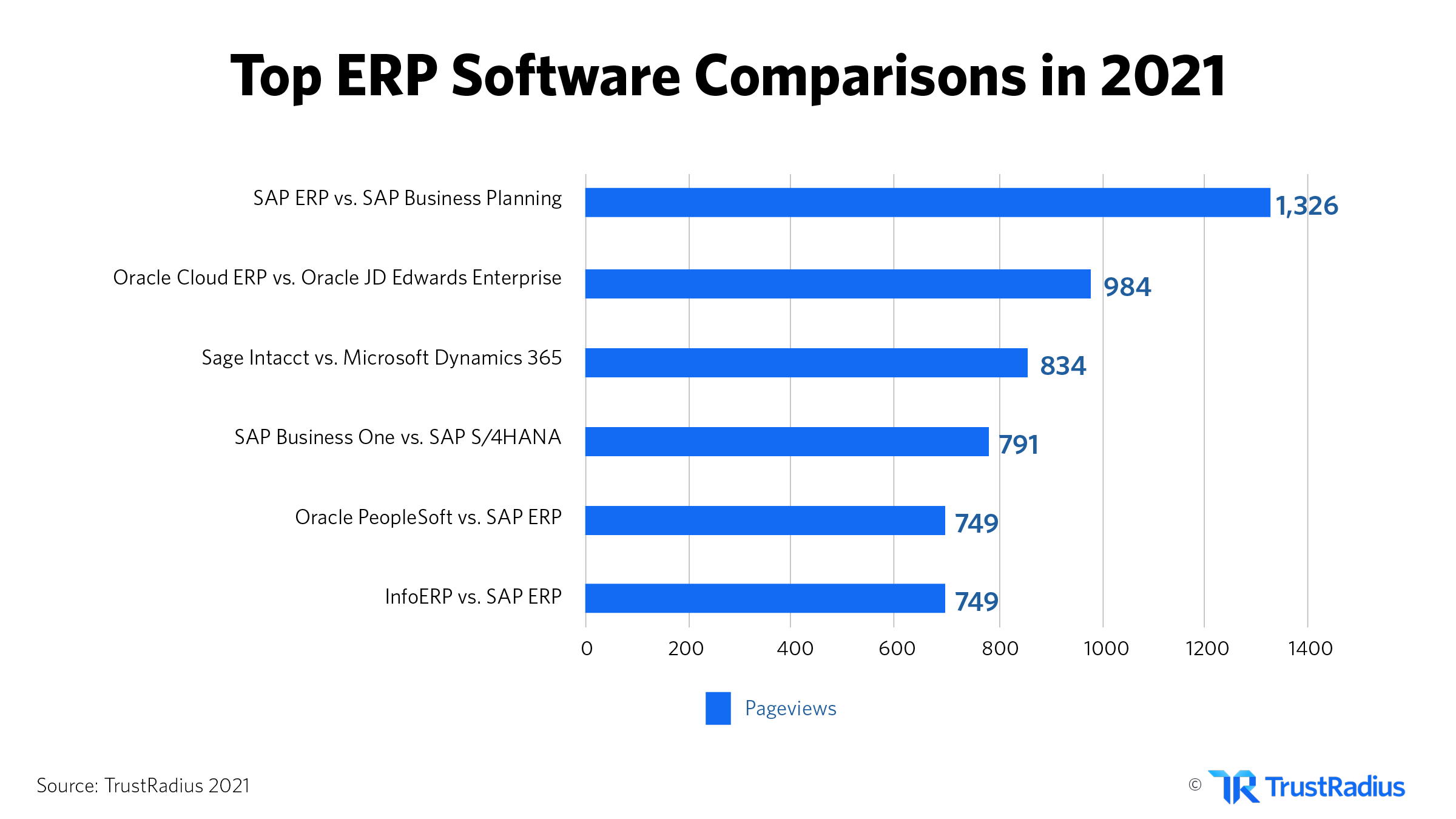 Top ERP software comparisons in 2021