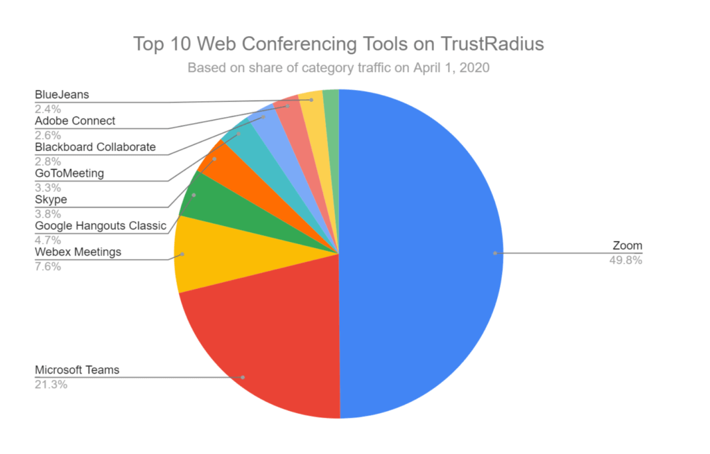 Top 5 Skype Alternatives for Web Conferencing | TrustRadius
