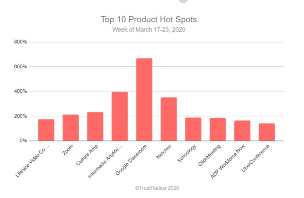 Top 10 product hot spots week of March 17-23, 2020