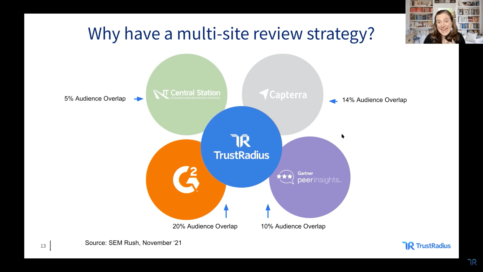 multi-review strategy
