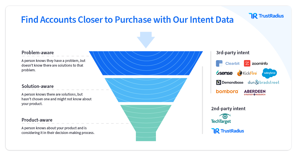 Best Intent Data Sources for Prospecting Customers