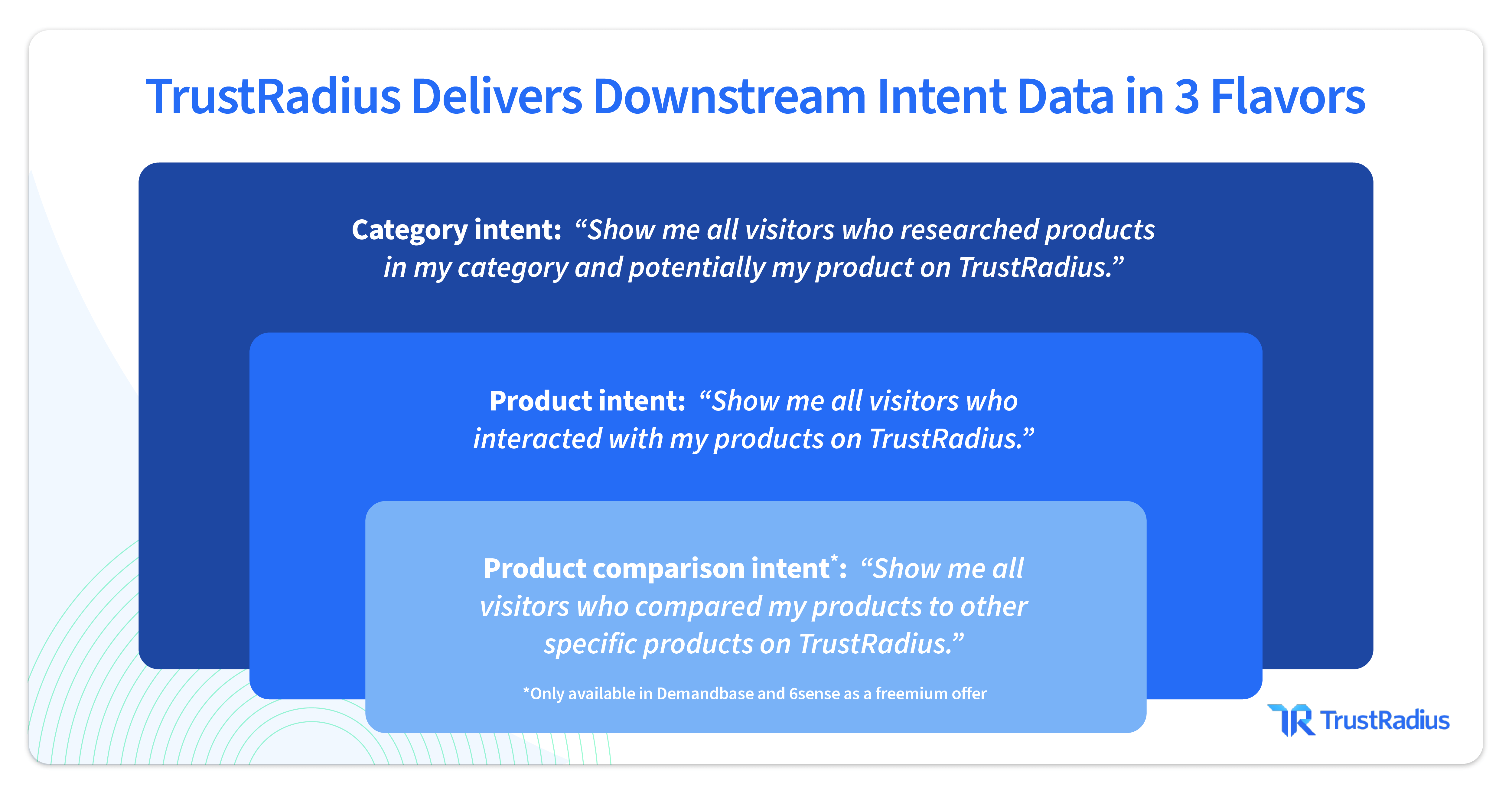 downstream intent data