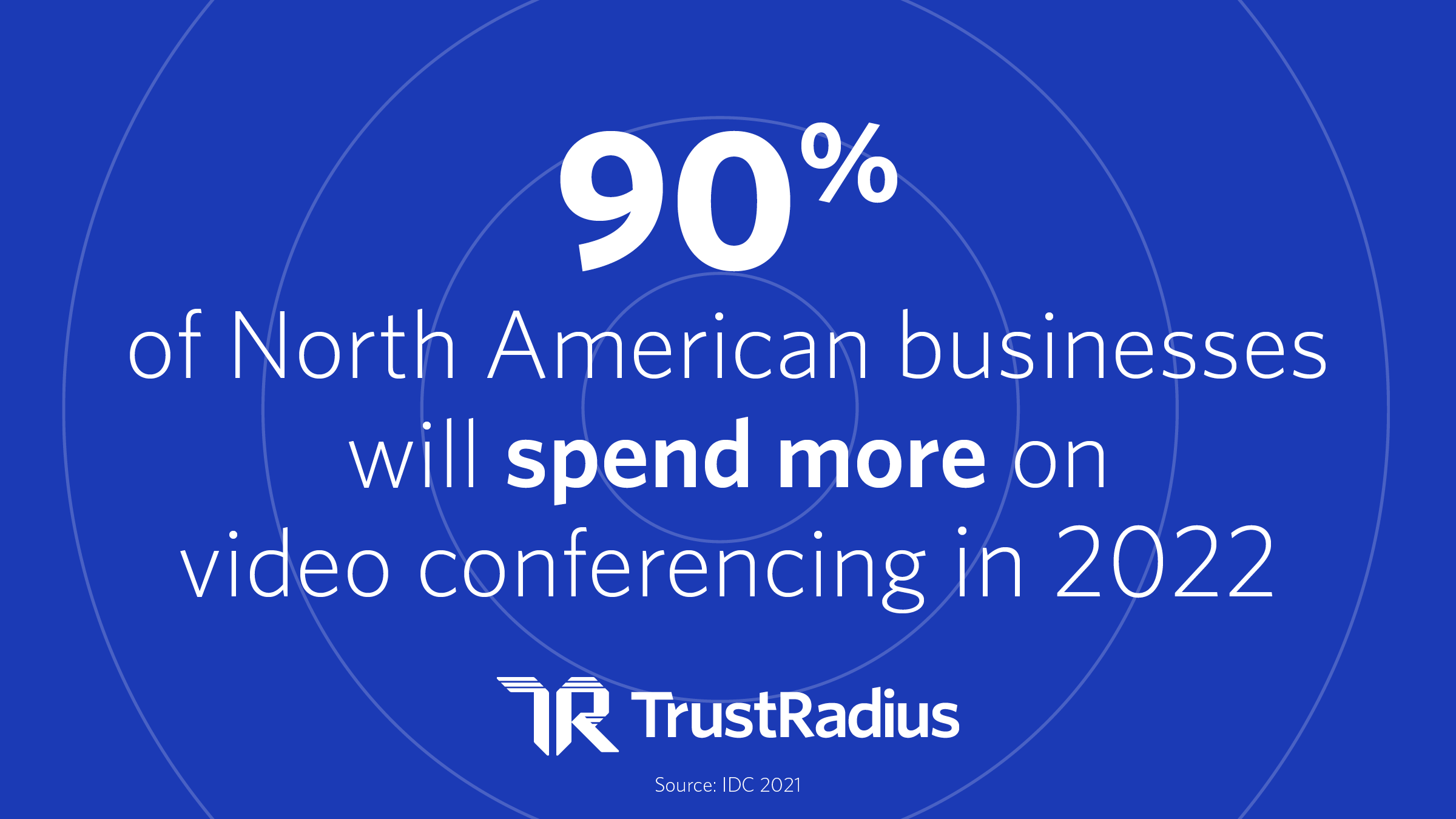 90% of North American Businesses will spend more on video conferencing in 2022