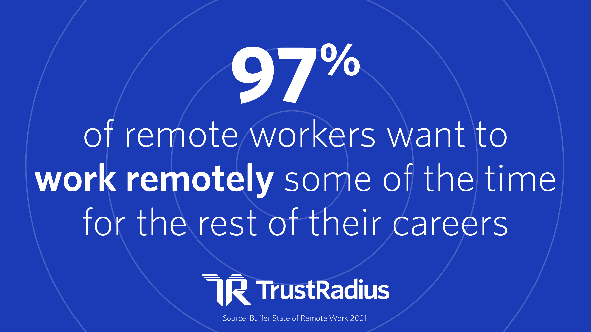 97% of remote workers want to work remotely some time for the rest of their careers